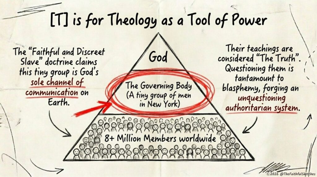 the Jehovah's Witnesses a Cult