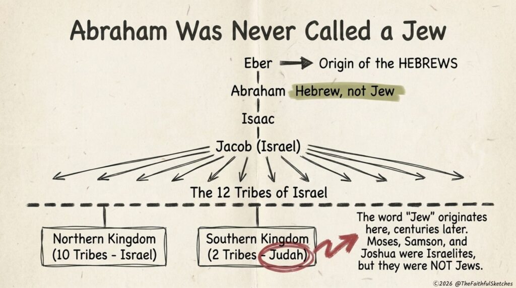 Was Abraham a Jew? Was Moses? Were Noah, Isaac, and Jacob?

