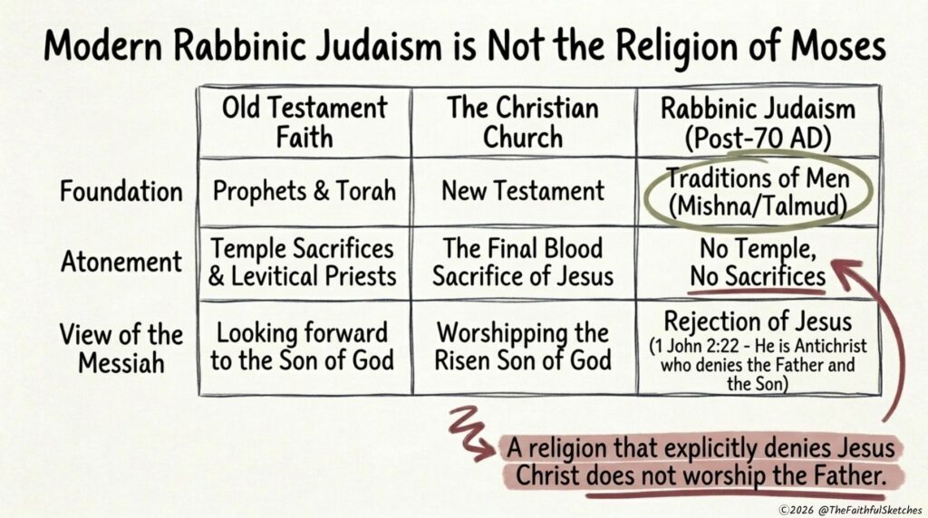 The Talmud and Christianity