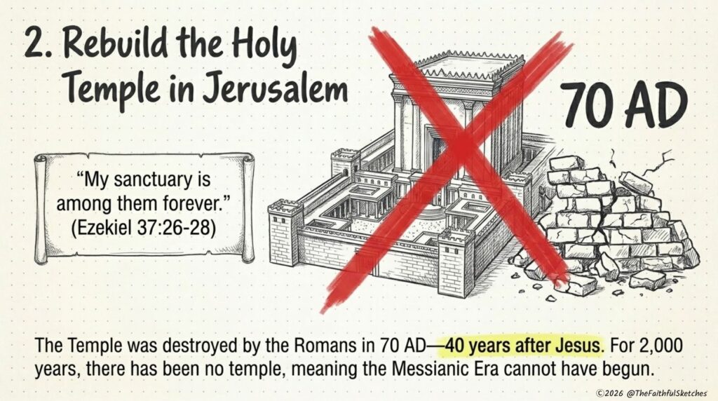 Why Jews Don't Believe Jesus Is the Messiah